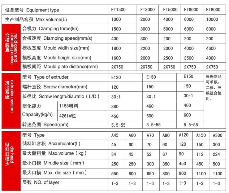 吹瓶機(jī)