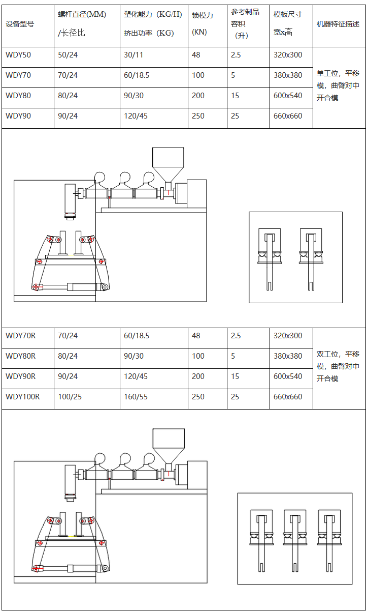 全自動吹塑機