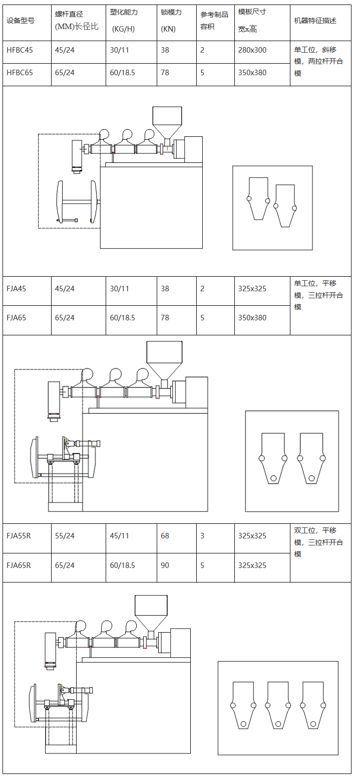 自動(dòng)pe吹塑機(jī)