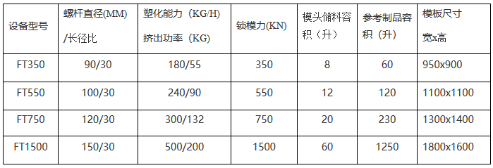 全自動(dòng)吹瓶機(jī)