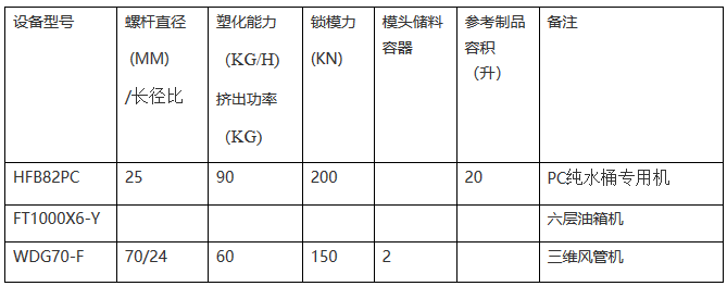 全自動(dòng)吹塑機(jī)